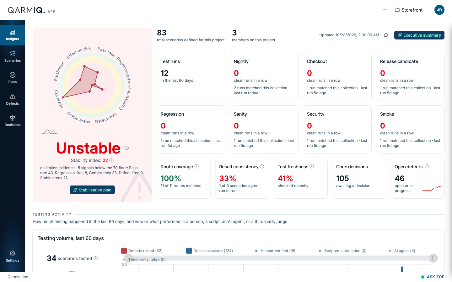 The top of the Insights page