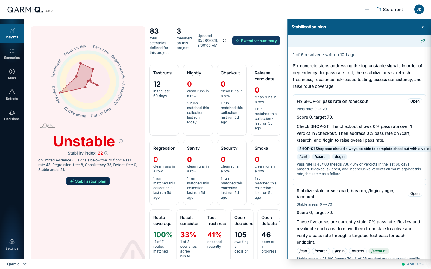 The Stabilisation plan panel